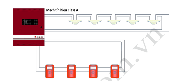 khối hệ thống báo cháy thường & khối hệ thống báo cháy ADD là gì. khối hệ thống báo cháy thường & khối hệ thống báo cháy ADD là gì.