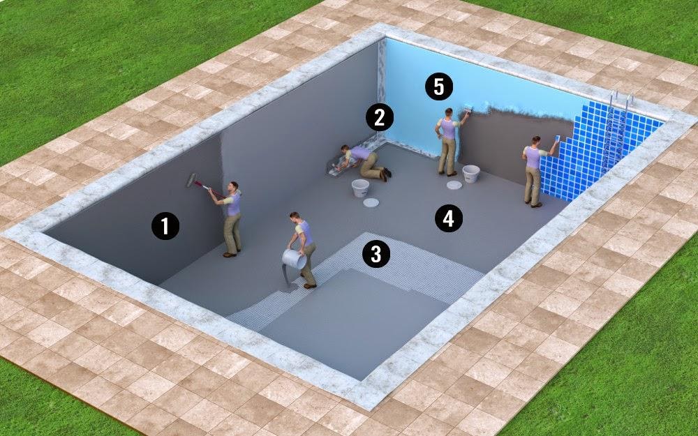Bể nước ngầm là gì? Có nên xây bể nước ngầm trong nhà không? – HỢP ...